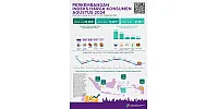 Primary Food Prices